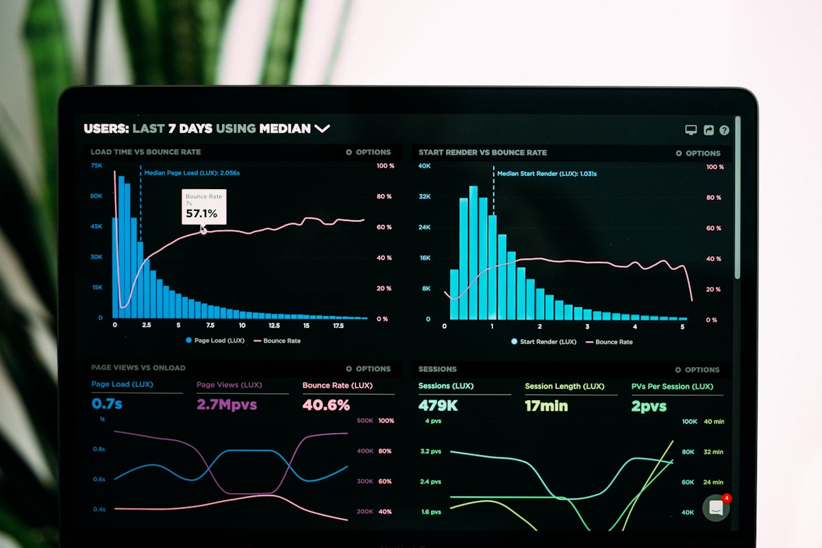 Local SEO analytics dashboard used to track area-wise search rankings for Gorakhpur businesses